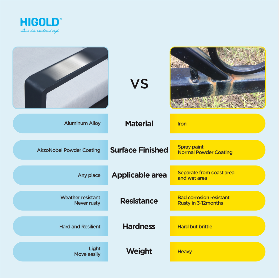 HIGOLD Heck 8+1 Pieces Teak Aluminum Outdoor Dining Set for 8 Person